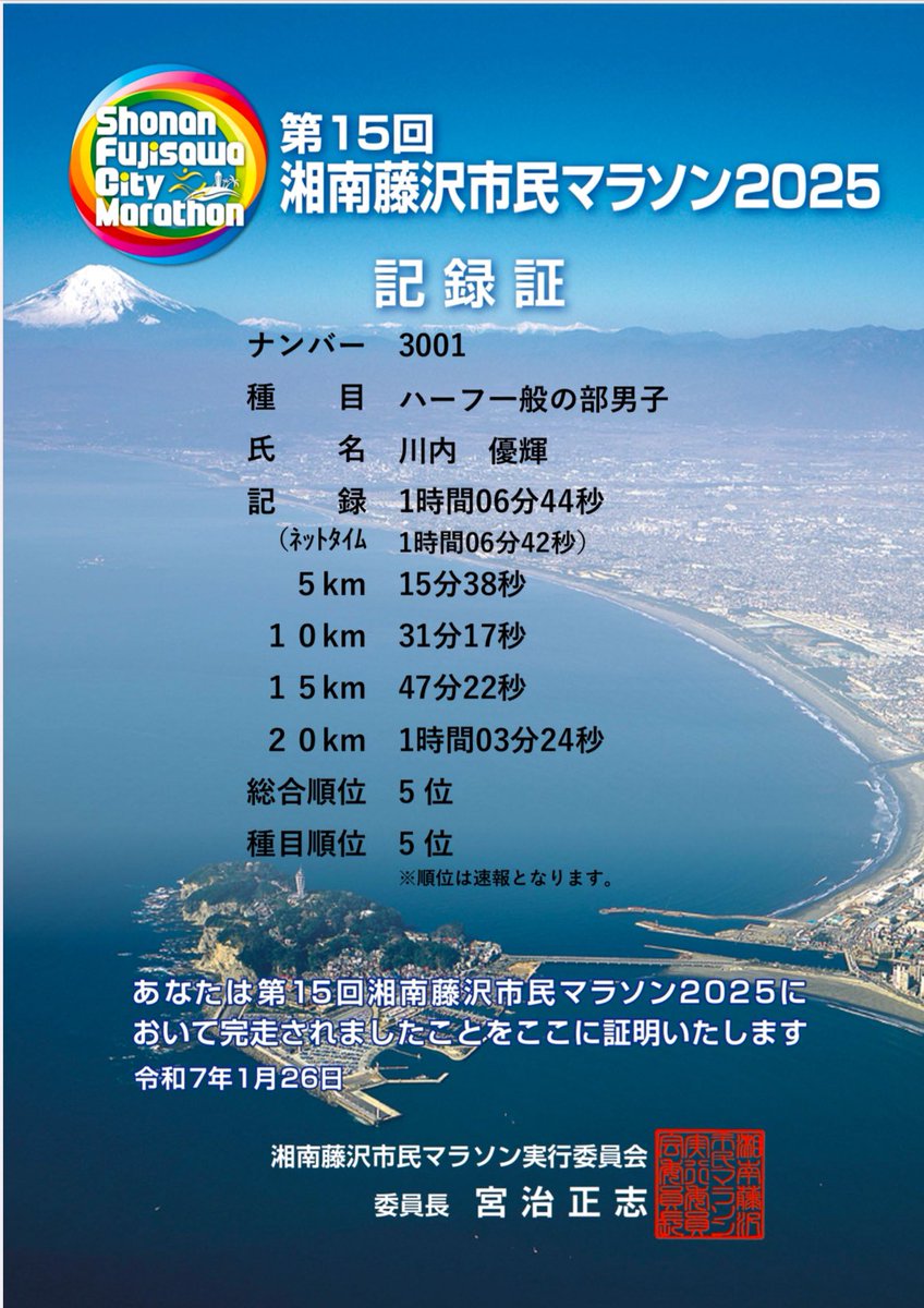 神奈川県 #藤沢市 の #湘南藤沢市民マラソン は66分44秒で4位。

予定通り66分台まで回復しました。
富士山が青空に映えて、沿道の仮装の応援も多く、とても楽しい雰囲気の大会でした。

レースの詳細は後ほど。