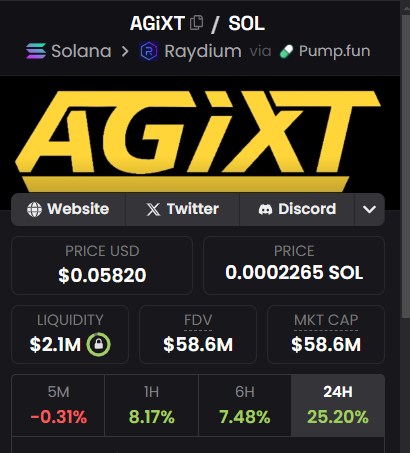 ChrisPark_IC's tweet photo. $AGIXT - Top 3 AI framework on GitHub, built by top 1.6% dev. Already burned 6.5% supply with more burns coming.

Trading at $0.058 (43% below ATH) with heavy smart money inflows. Production-ready AI tech, not your average AI shitcoin.

Only 55% circ supply. Do your math.

Ca: F9TgEJLLRUKDRF16HgjUCdJfJ5BK6ucyiW8uJxVPpump