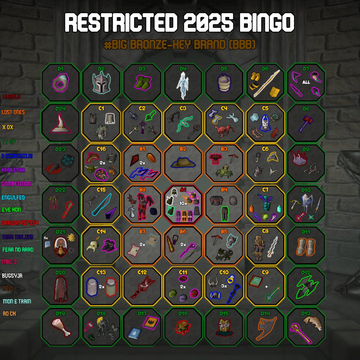 RestrictedOSRS's tweet image. The Winter 2025 Bingo has concluded!!!

Your Champs:

🏆 📈 BIG BRONZE KEY BRAND 📈🏆

Final Standings:

1. BBB (48 Tiles)
2. NC (44 Tiles)
3. CZ (38.5 Tiles)
4. RTB (31 Tiles) 

Thank you to everyone who participated, this one was full of heat! 🔥
