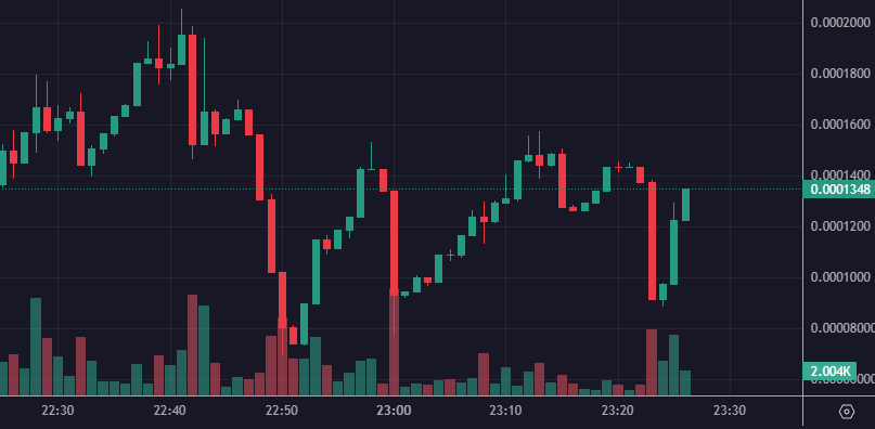 OfficialLeFart's tweet photo. All dips getting instantly bot. $LeFart https://t.co/eEpxjDGhfY