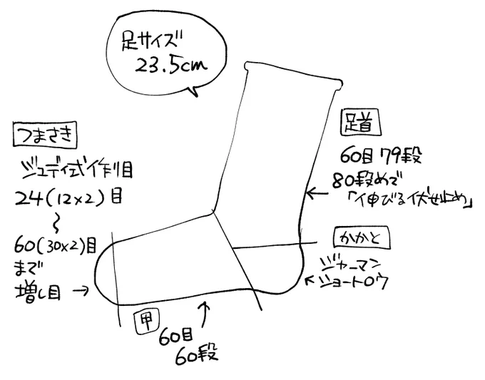 いつも私が自分用に作ってる靴下の目数はこんなかんじです 足が23〜24cmの人はこれで大丈夫です ご参考までに 