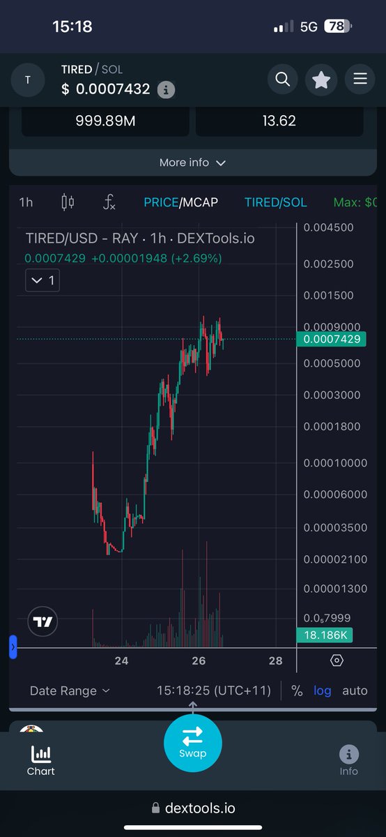 $TIRED DAD - Chart looks good, floor holding steady, dips getting eaten..

Doing it for the #dads  
we see you, we hear you and we feel your pain…

It’s time.

5ZMUboLJUeneKouqrqu4jeLE68vX68ehE5qprV3Upump