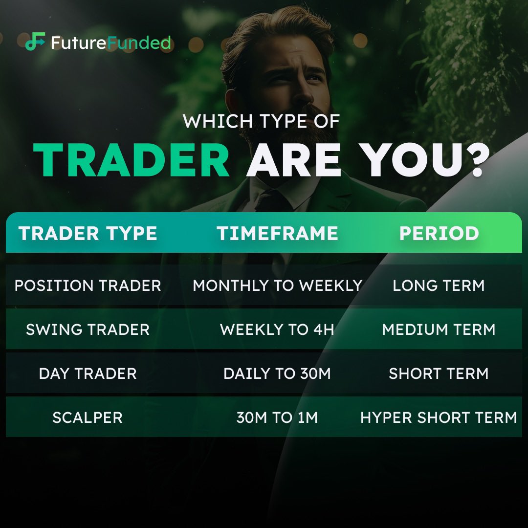 Which type of trader are you? 📊💰
Are you a long-term position trader or a fast-paced scalper? Find your trading style and master the markets! 🚀 

#FutureFunded #TradingStrategies #TraderLife#TradeSmart  #trading #forex #forextrading #forexlifestyle #futures #futurestrading