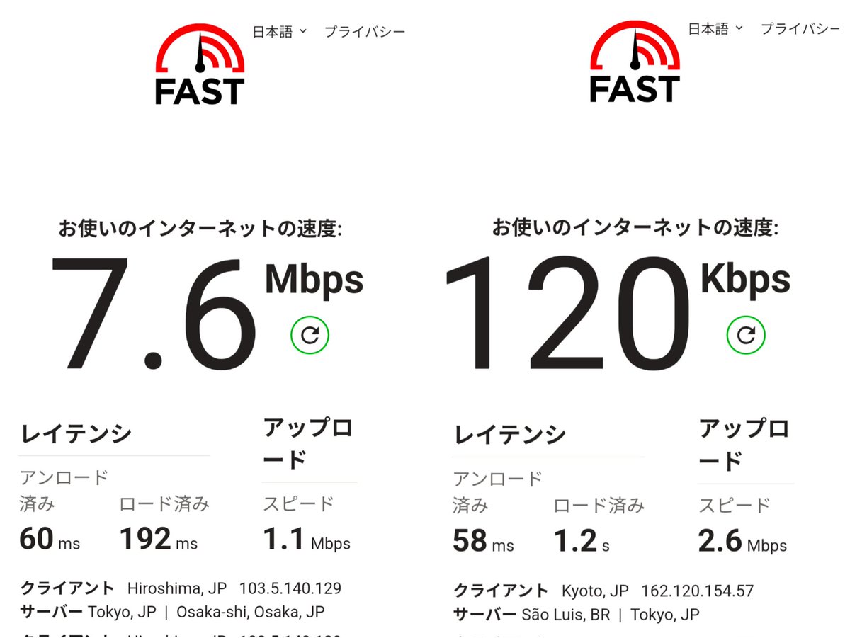 konta_heion's tweet photo. とある国内公衆無線LANでGoogle VPNを通すとDL 120Kbpsを叩き出しました。元々遅い回線（10Mbps出ない程度）のようですがこれは酷い…。
#GoogleVPN #公衆無線LAN #公衆WiFi https://t.co/bQIHdG6wBm