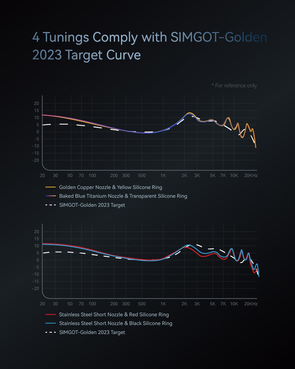 Echoes of interstellar precision, captured in the tuning of ET142.
#simgot #iems #ET142 #audio
