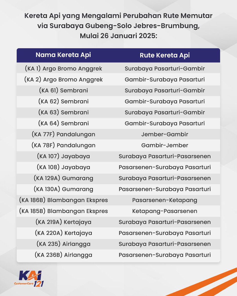 Kereta Api Indonesia tweet media