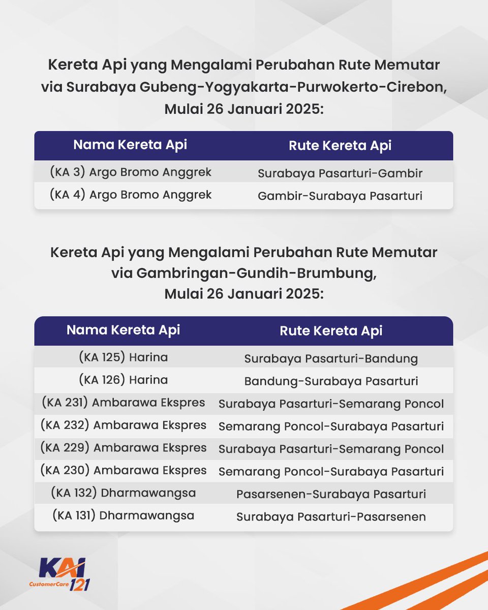 Kereta Api Indonesia tweet media