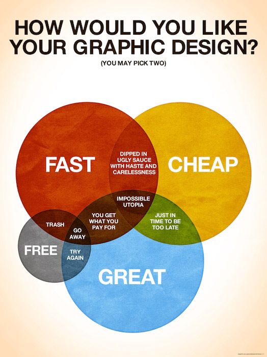 twojay_printers's tweet photo. Designing is 10% creativity and 90% figuring out why the text looks slightly off-center when it’s perfectly aligned and bring out the best product...... https://t.co/RcsXTXnn4D