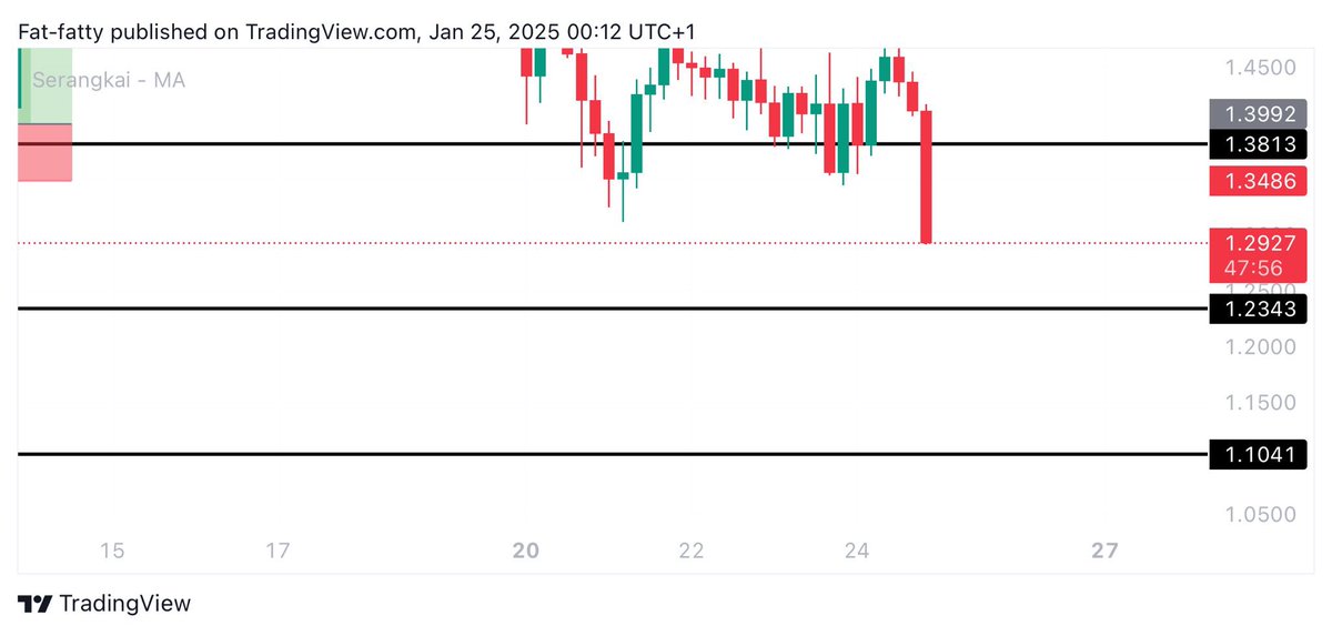 phantomxbt7 tweet media
