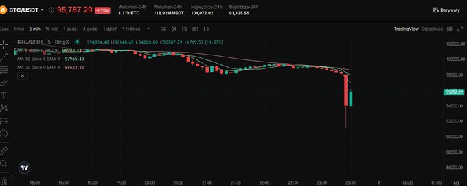 K.O Kryptowaluty tweet media