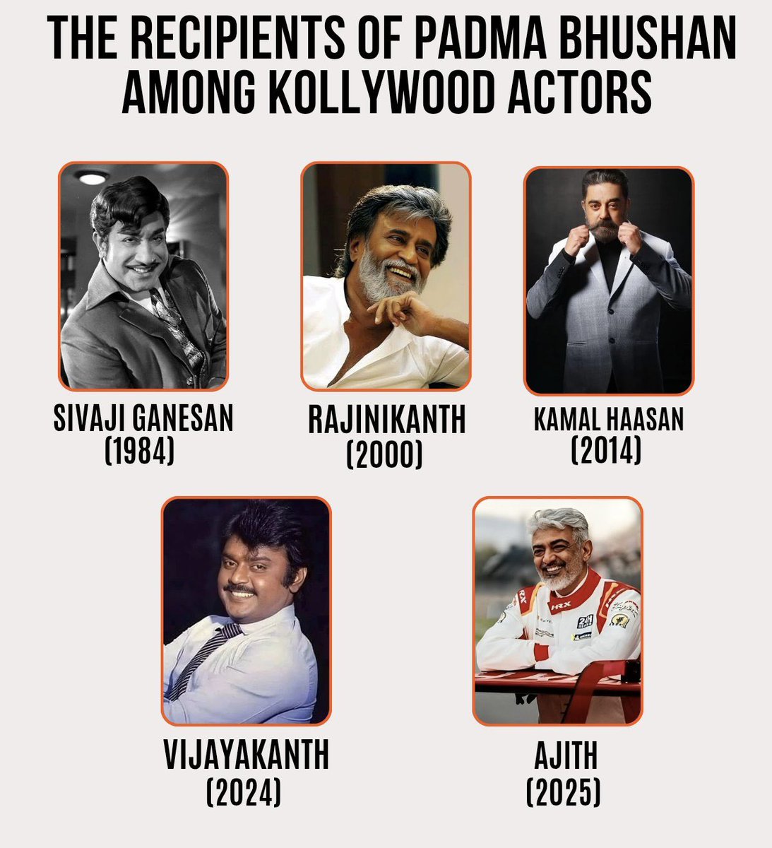 Padma Bhushan - Art Kollywood 🎖️

Year 1984 : Sivaji Ganesan 
Year 2000 : Rajinikanth 
Year 2014 : Kamal Haasan
Year 2024 : Vijayakanth
Year 2025 : AjithKumar 👑

#Ajithkumar Sir Joins The League Of LEGENDS ⭐️

 #PadmaBhushanAjithKumar