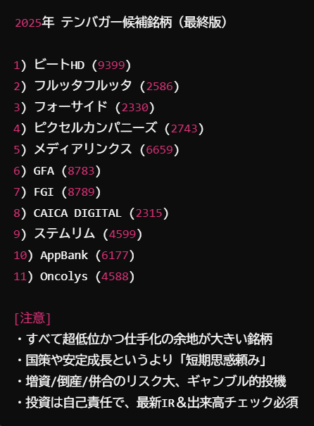 invprog's tweet photo. chatGPTと色々話して今年テンバガー候補になり得る銘柄について抽出してもらいました。低位株でありテーマ性もあるため可能性はありそうです。条件はそれなりに入っているので的外れではないため参考にどうぞ。ここから数個でも出たらすごいですね。次の企画のためにもぜひリポストお願いします！ https://t.co/uNGAOf8v5p
