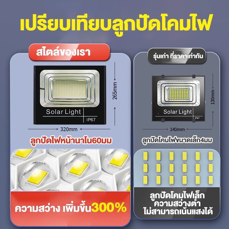 Shopee1255's tweet photo. โปรโมชั่นซื้อ 1 แถม 1

ประหยัดพลังงาน: ไม่ต้องเสียค่าไฟเพราะใช้พลังงานแสงอาทิตย์ 100%

📍พิกัดสั่งซื้อ Shopee.  https://t.co/74LbfjOwuy

📍โค้ดส่วนลด  https://t.co/d9gPjQNNEG

#โปรโมชั่น #ถูกสุด #ไฟโซล่าเซลล์ https://t.co/PajXMLleid