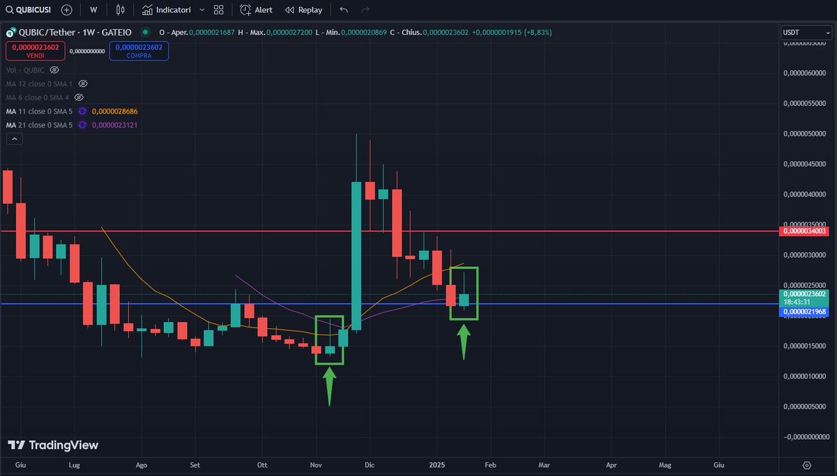 InvestMiningCrypto ױ tweet media