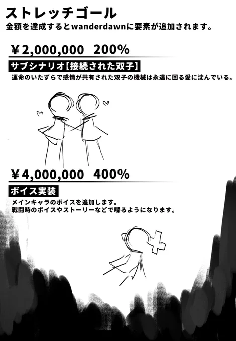 こんな早くゴールするとは思ってなくてまだ作成中ですがストレッチゴールを先行公開します。
目標金額を達成すると #wanderdawn にこの要素が追加されます。 