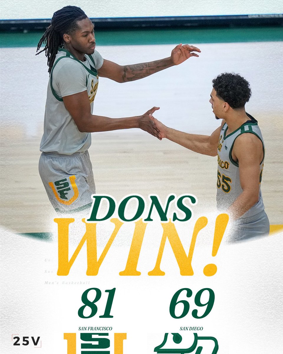 USFDonsMBB's tweet image. DONS WIN 🥳

#USFDons | #WCChoops