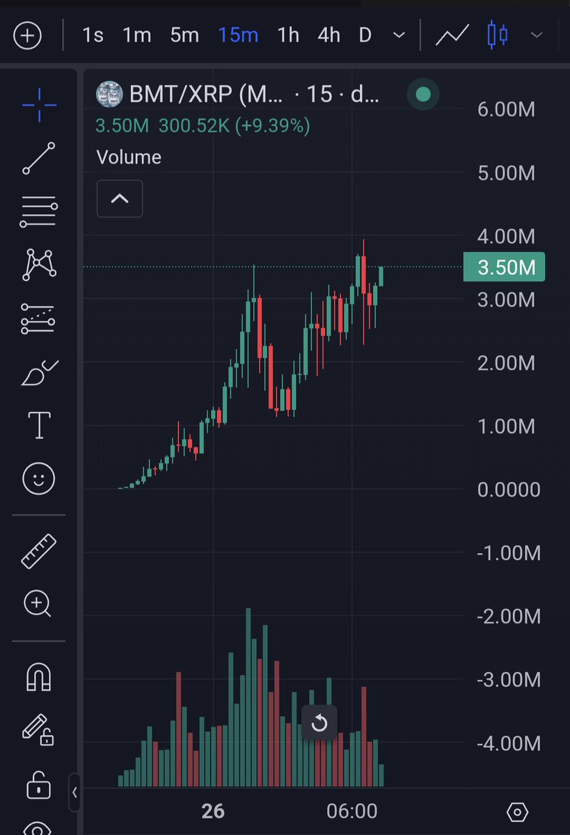 Mullet589 $XRP $FUZZY (@michael_rr1) on Twitter photo Tracking wallet activity and it's already clear you guys are hopelessly over trading $BMT.. guys, just buy and hold and print you fools. Same wallets are just market buying and market selling for the silliest little scalps. You are siphoning your own bags... <a href="/BTCMaxiTears/">Bitcoin Maxi Tears</a> Tracking wallet activity and it's already clear you guys are hopelessly over trading $BMT.. guys, just buy and hold and print you fools. Same wallets are just market buying and market selling for the silliest little scalps. You are siphoning your own bags... <a href="/BTCMaxiTears/">Bitcoin Maxi Tears</a>