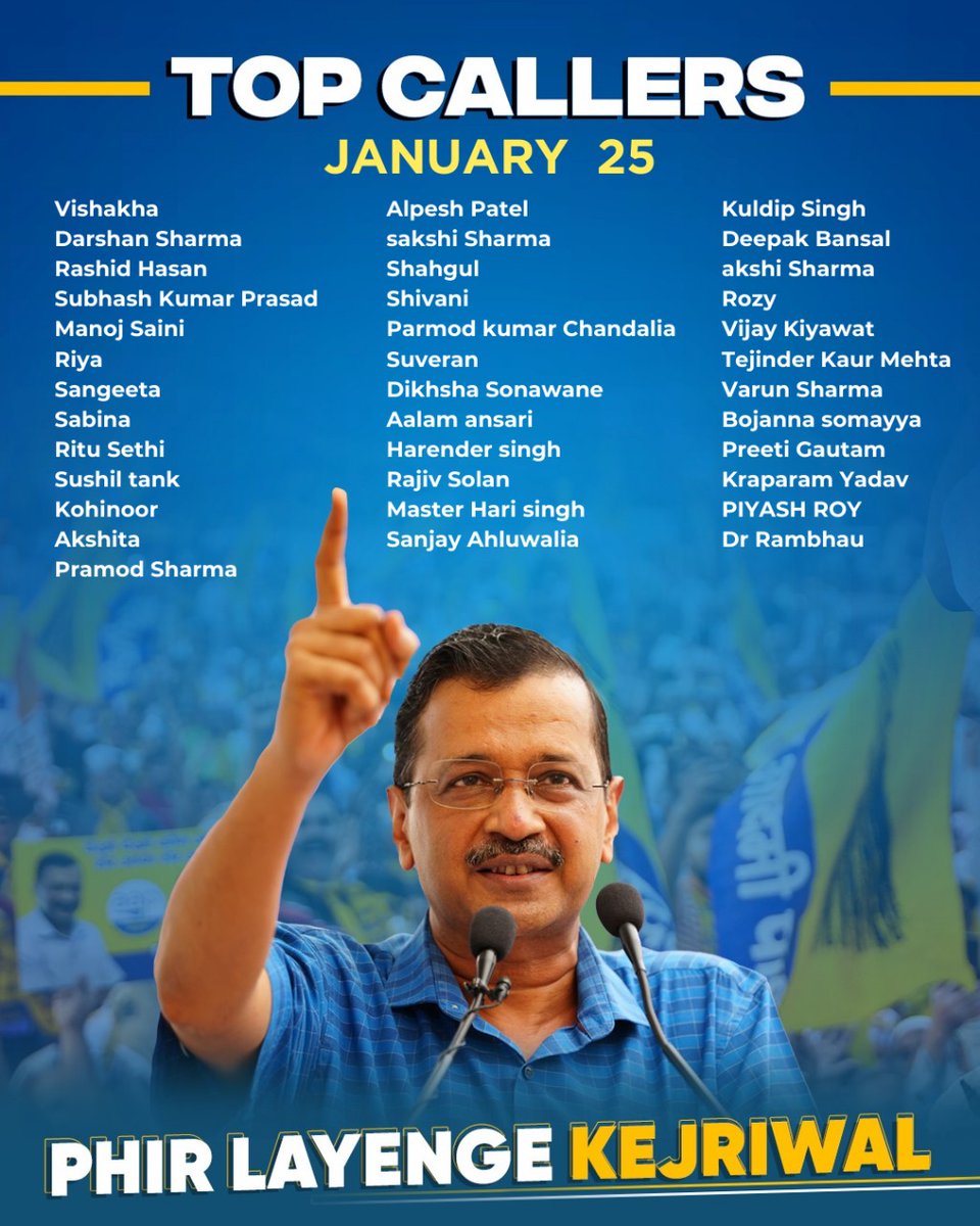 पूरी दिल्ली करे पुकार-केजरीवाल फिर एक बार🔥

Kudos to the top volunteers who participated in #PhirLayengeKejriwal call campaign on Jan 25 
#RepublicDay2025 

@AAP_DarshanS <a href="/RashidHasa87776/">Rashid Hasan</a>
<a href="/Subhash04118942/">Subhash Kumar Prasad</a> <a href="/manoj21526/">manoj saini</a>
<a href="/SandeepPathak04/">Dr. Sandeep Pathak</a> <a href="/KohinoorKh15110/">Kohinoor Khan</a> <a href="/pramod5124/">Pramod Sharma</a>
<a href="/alpeshaarya/">Alpesh Patel</a>