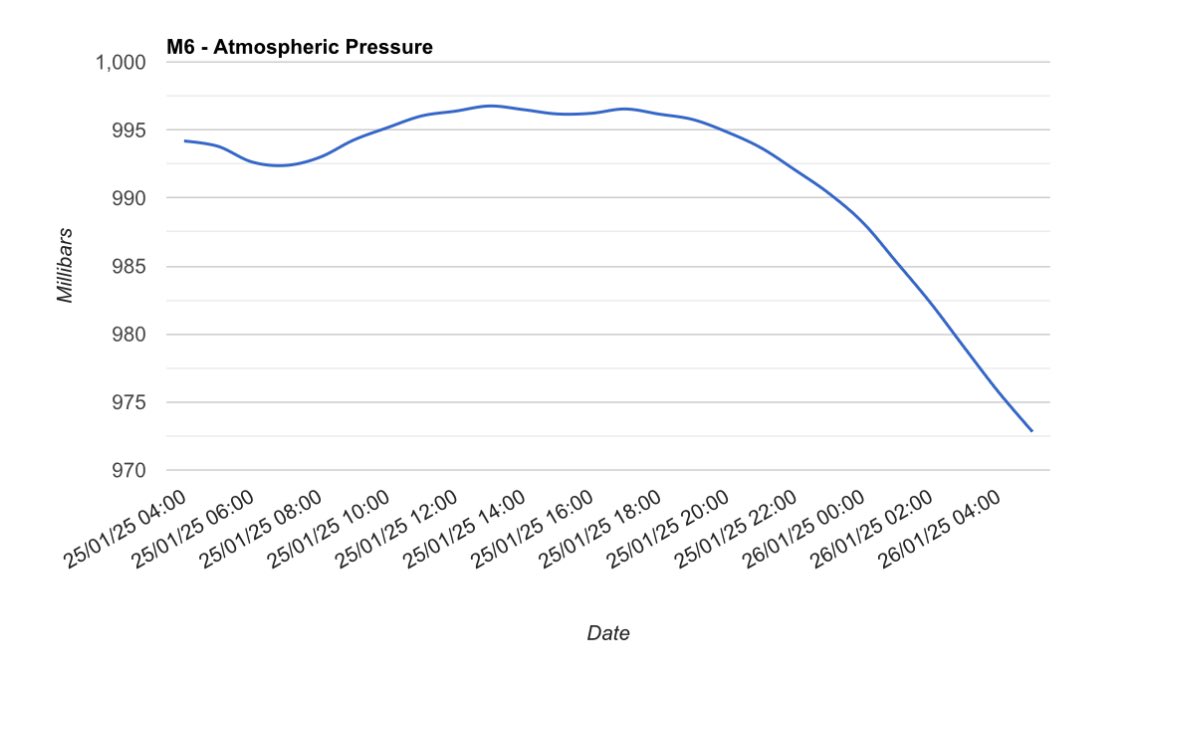 Carlow Weather tweet media