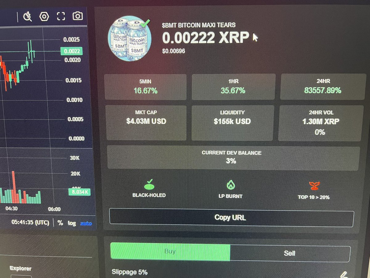 BMT Bitcoin Maxi Tears just hit $4 M Market Cap and has ran all day 👀