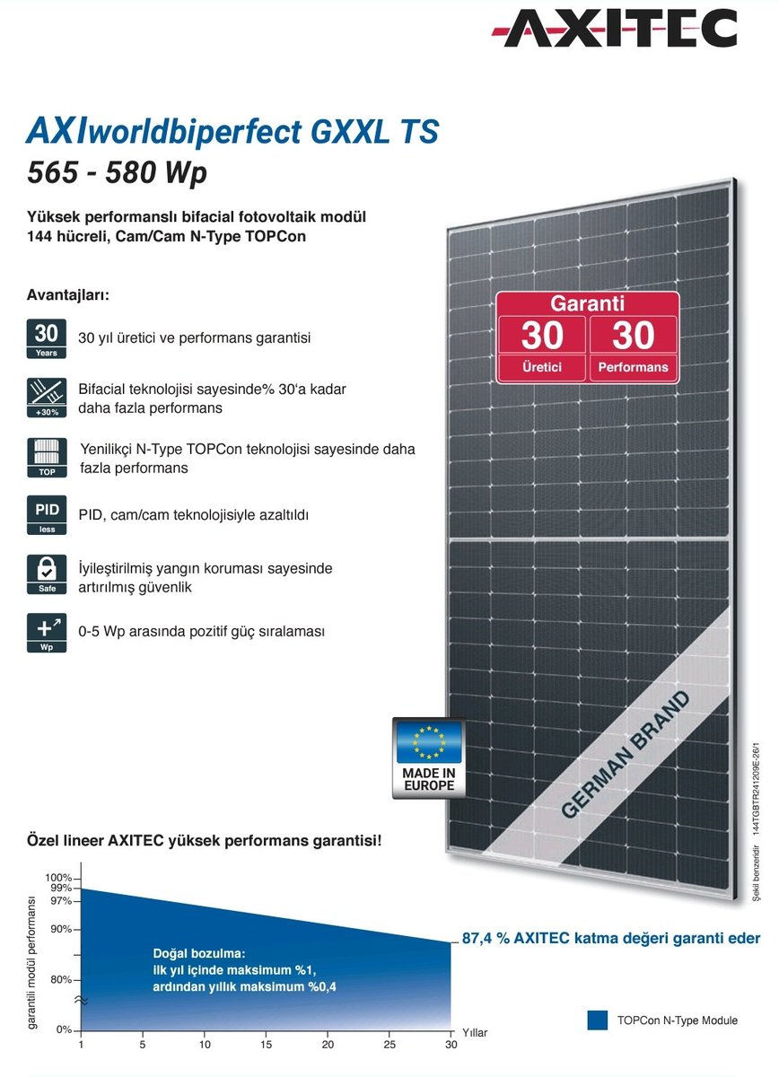 CabacabaSolar's tweet image. Geleceğini korumak isteyen, kalite ve güveni tercih edenlerin markası #Axitec Solar.  0542/0533 8523674 ve 0533 8320424 

30 sene ürün / 30 sene 87.4% Performans Garantisi
Avrupa üretimi 
85 derece dayanıklılık
Bulabileceğiniz en iyi ısı dayanıklılık verileri 0.26
TopCon N Type…