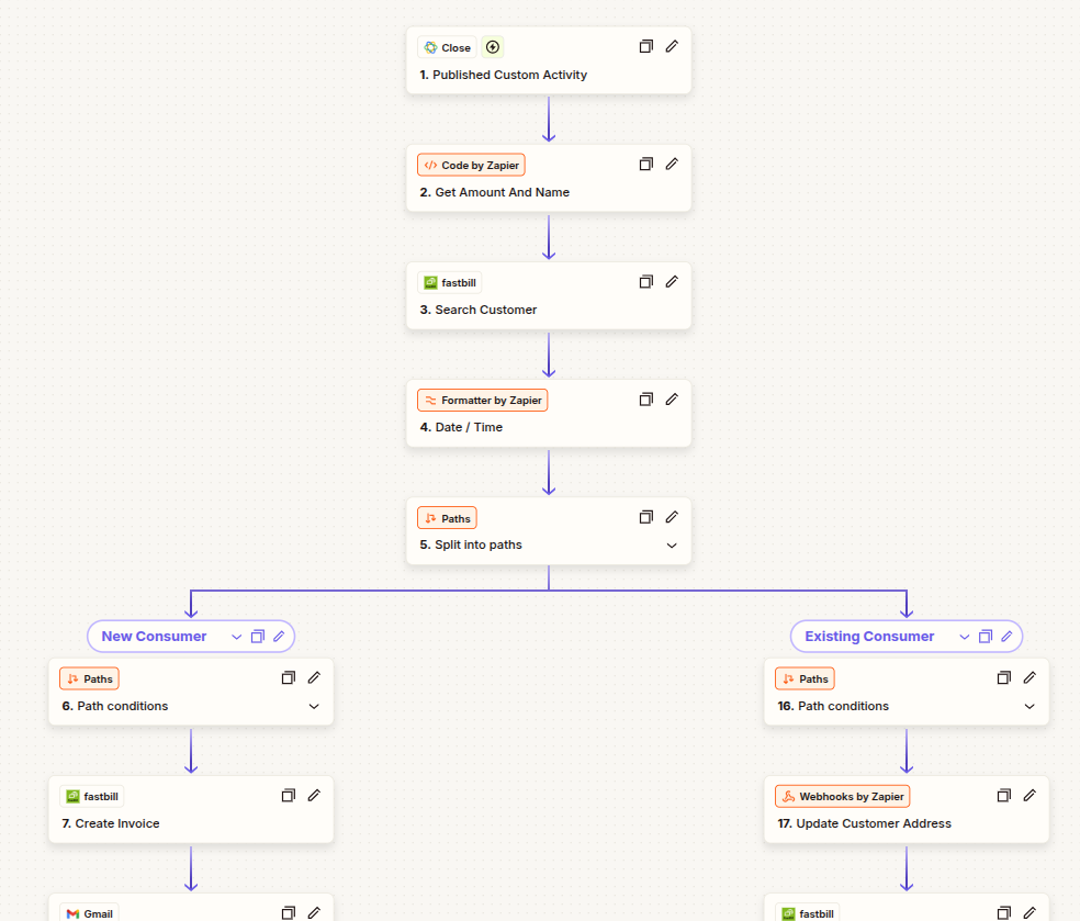 jinnatul_md's tweet photo. Streamlining Invoicing for 🇩🇪 German Coaching Businesses!

📌 @close CRM → 📑 @fastbillnews Invoice → 📤 Send via @gmail → ☁️ Upload to @Dropbox.

#BusinessAutomation #CoachingBusiness #ProductivityTools #WorkflowAutomation #Zapier #FastBill #CRMSoftware #DropboxIntegration https://t.co/53mIePDqjf