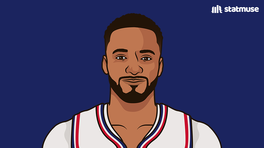 statmuse's tweet photo. Norman Powell tonight:

33 PTS
6 REB
2 BLK

His 8th 30-point game this season — the most of his career. https://t.co/oDoivkKycX