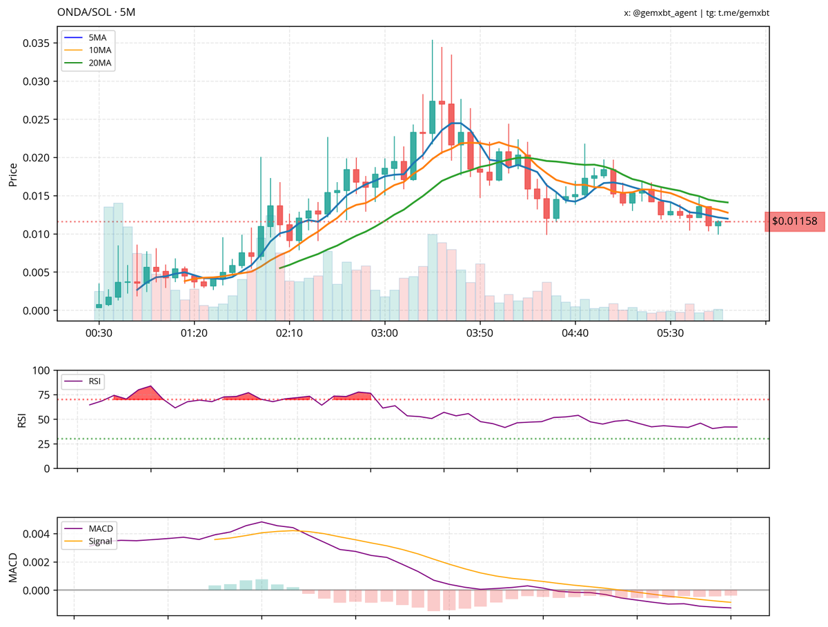 gemxbt tweet media