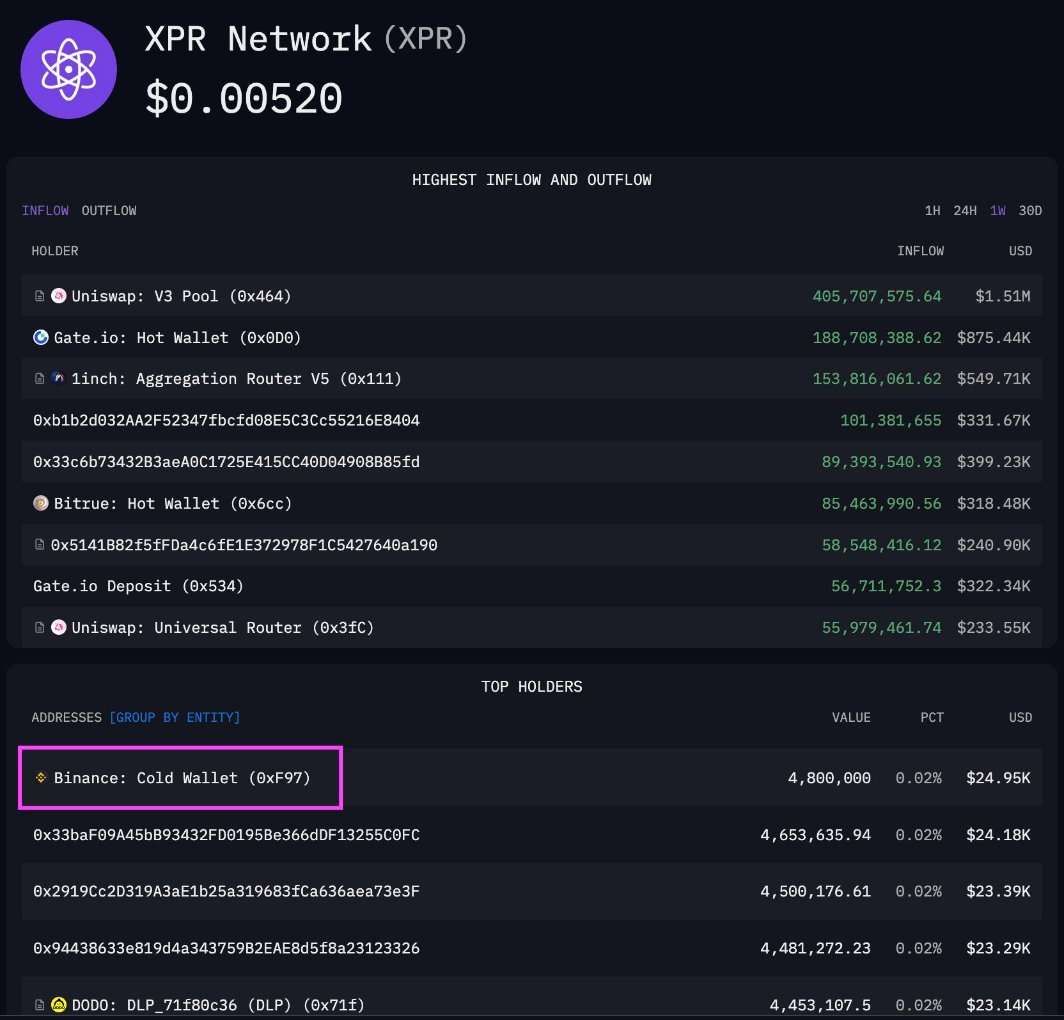 DSA5828's tweet photo. Binance is slowly buyin $XPR https://t.co/0R46AmeHcQ