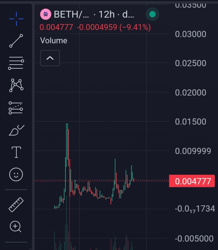 Babi_E24's tweet photo. @lynk0x $BETH chart though

@bethonsolana

https://t.co/4KuJmDhekM

Omg it's so primed

7uJrMsDN2Wxdc3VAq1iK9N5AHaTA7wUpbm1wqRonpump https://t.co/jsaUexPhoO