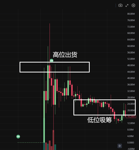 憨厚的麦总 tweet media