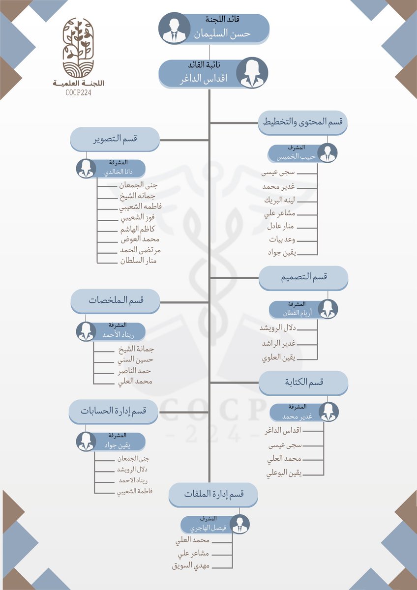 cocp2024's tweet photo. مَسيرٌ ومضيّ نحو إبداعٍ متجدد، ولأن الانطلاق لابُد لَهُ من صافِّرة، يَسر ُويُهنِّئ لجْنَتَنـا؛ صُغرى العُمرِ اليوم كَبيرة العَطاءِ، أن تُعلن عن هيكلتها المتميزة. https://t.co/iRAl3SdwIt