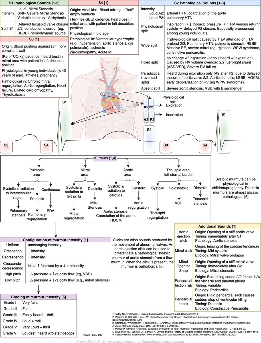 Medical Info tweet media