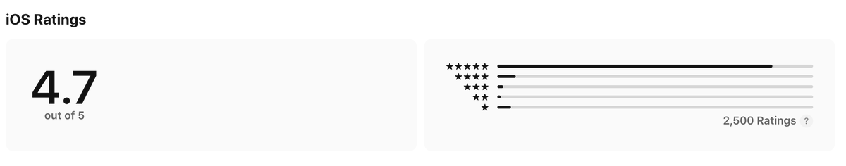 ankitkr82's tweet photo. 🎉 We just hit 2,500 ratings for @MinimalLauncher on iPhone with a 4.7/5 average! 🙌

This is a small milestone, but there’s so much more to come.

Super happy to see our growth speeding up—and new features are on the way soon! 🚀🔥

Thank you for all your support! https://t.co/p5kA8Vcu47