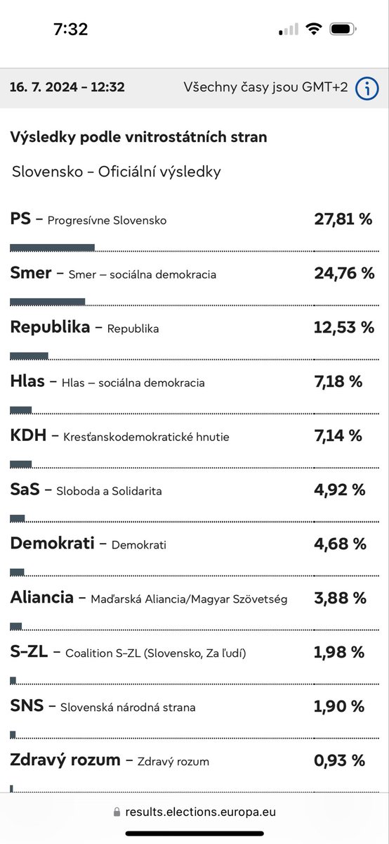 TomasMinar's tweet photo. @Ester15771752 @MSimecka Naučte sa radšej pracovať s faktami a nie klamať https://t.co/fGanattLQH