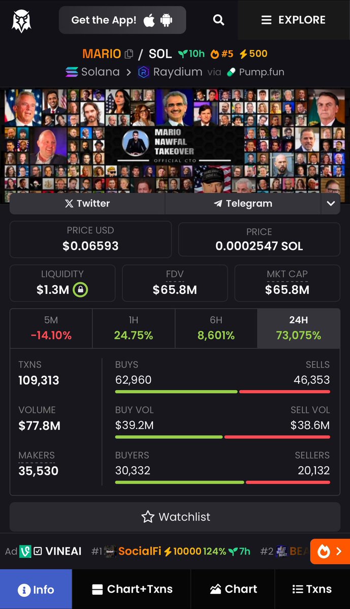 🚀 $MARIO is the only official <a href="/MarioNawfal/">Mario Nawfal</a> coin, Mario Nawfal is Twitter's most-followed host, also is <a href="/elonmusk/">Elon Musk</a>‘s Friend🙌

Just the beginning. Wait till all Crypto OGs start posting about it 🔥🔥

CA:
FprQaYuyA4CN1f7UtLd7Vd1NR9vyACBy91cE8tiGpump