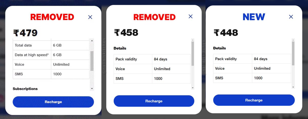 Jio thinks we're beggars. First, they removed the 6GB plan and reduced the price by ₹20. When users got angry, they reduced it by ₹10 more. <a href="/TRAI/">TRAI</a>, you messed everything up and made us pay more. Old data plans were better than TRAI's new policies.