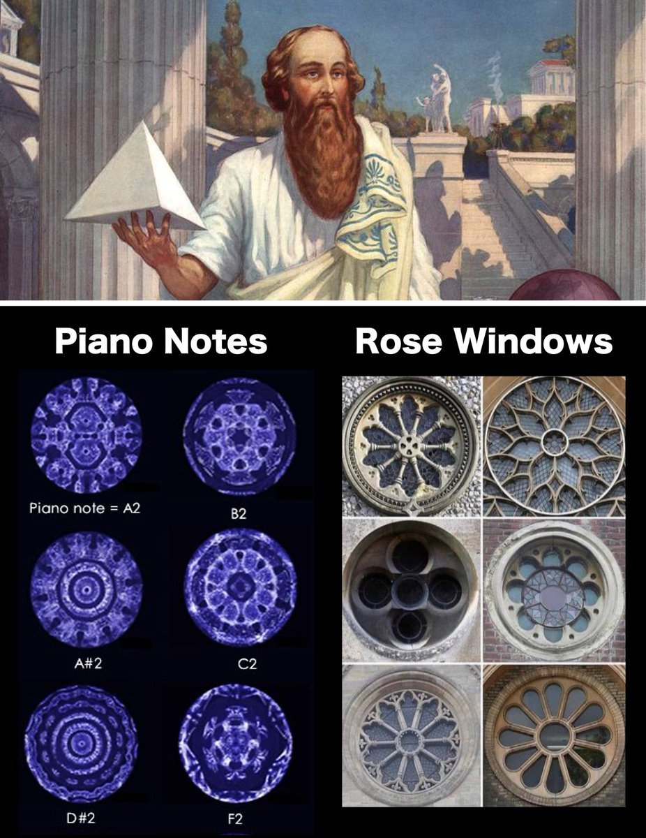 “Si quieres descubrir los secretos del universo, piensa en términos de energía, frecuencia y vibración”. – Nikola Tesla

Un hilo sobre el poder olvidado de las frecuencias y vibraciones👁‍🗨

1. Pitágoras y la geometría sagrada del sonido
