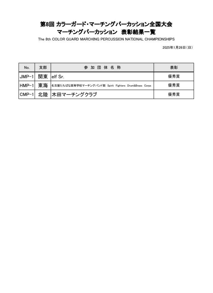 【国内】Ｍ協『第8回カラーガード・マーチングパーカッション全国大会』大会結果です！