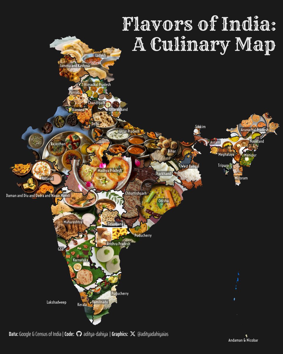 AdityaDahiyaIAS's tweet photo. #maps #dataviz Combining powers of #ggplot2 with {sf}, {ggrepel} and {ggpattern} to make a Culinary Map of #India.
Data: @googleapi @india_soi
Full Code 🔗 https://t.co/OuVHj103Cs
Tools: #rstats #sf #ggpattern by @coolbutuseless https://t.co/uosrsZ1QON