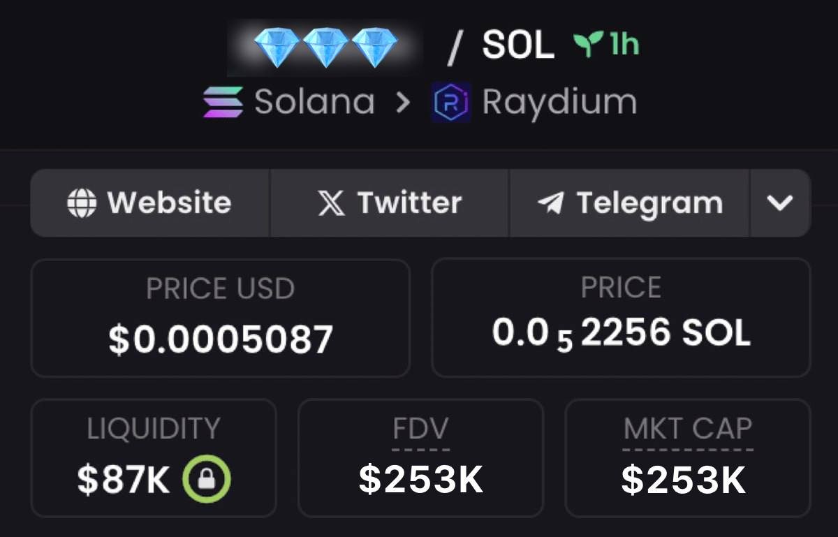 0x_Discover's tweet image. I called it when $VINE was at 1M.
I called it when #FARTCOIN was at 179M.
I called it when $ALON was at 2M.

And yet, people still claim that 100x-1000x plays are impossible.

Spotted a new 1000x gem in insider wallets!
The market cap is so low right now that I can't share…