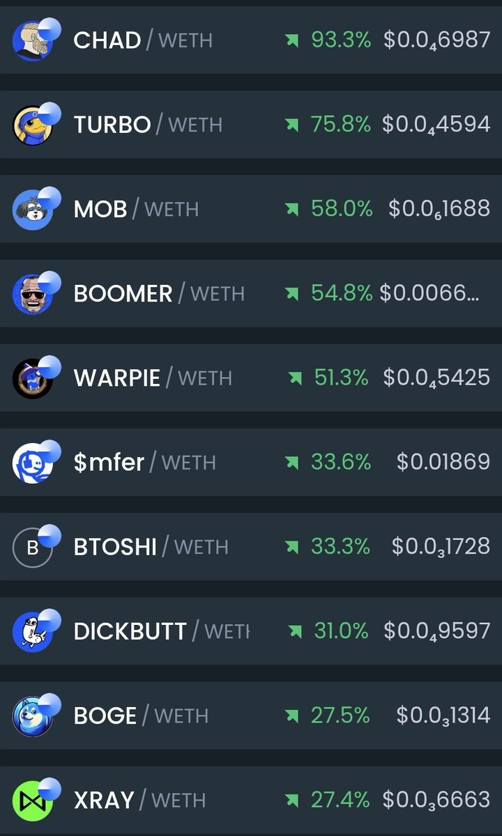 It's a bullish Sunday for the Gems of Base 💎 (Top 10)

$CHAD - <a href="/BasedChadHQ/">Chad</a>
$TURBO - <a href="/BasedTurboio/">Based Turbo</a>
$MOB - <a href="/MarvinBaseChain/">Marvin</a>
$BOOMER - <a href="/BoomerOnBase/">BOOMER</a>
$WARPIE - <a href="/WarpieTheWombat/">Warpie 🪄</a>
$MFER - <a href="/basedmfercoin/">$mfer coin</a>
$BTOSHI - <a href="/basedbabytoshi/">Baby Toshi</a>
#DICKBUTT - <a href="/DickbuttCTO/">Dickbutt</a>
$BOGE - <a href="/Based_Boge/">$BOGE || Base Doge</a>
$XRAY -