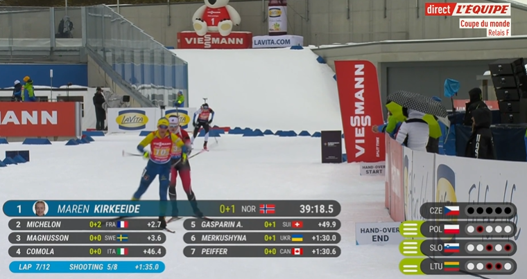 Biathlon Pics tweet media