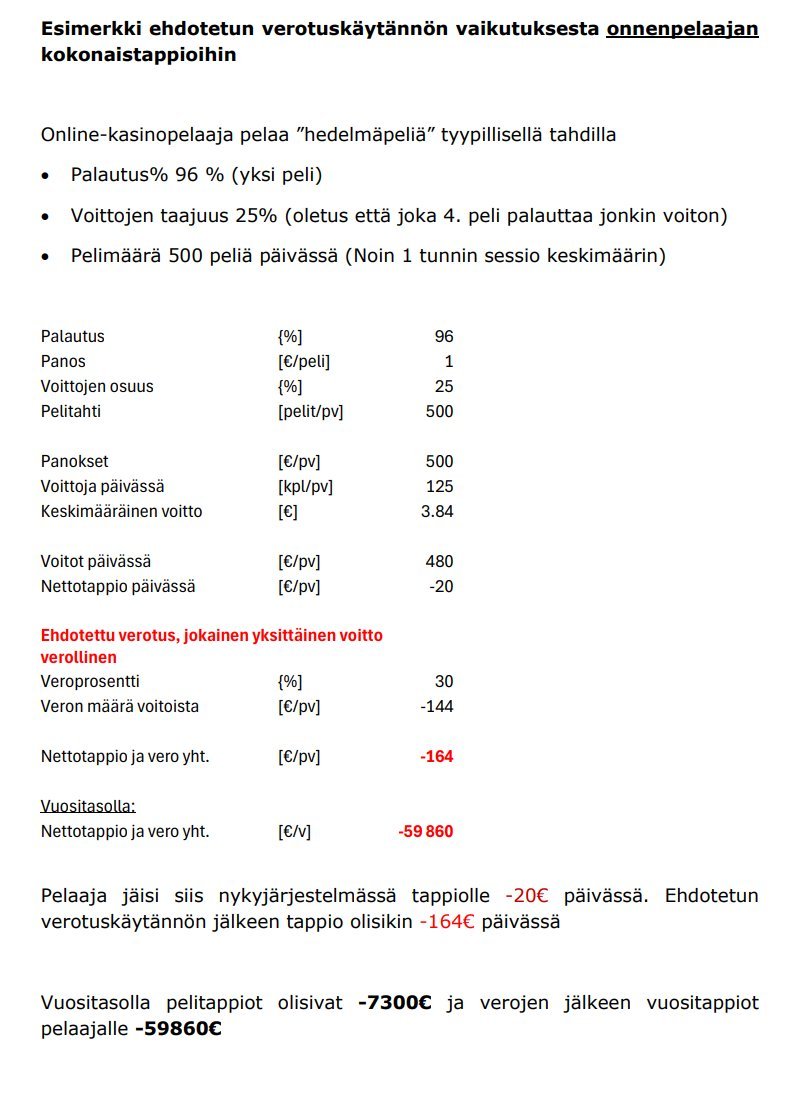 RoopeV23's tweet photo. @Tenki62 @KiuruPauli Mitä tarkoitat pelaajien suojaamisella? Eli jos peliongelmainen häviää järjestelmän ulkopuolelle -7.3k niin on suojelua lyödä siitä palkinnoksi 50k veroja maksettavaski tappioiden päälle? Miten ihmeessä? tuohan tulisi pilaamaan peliongelmaisten elämän. https://t.co/ctZyGjgk73