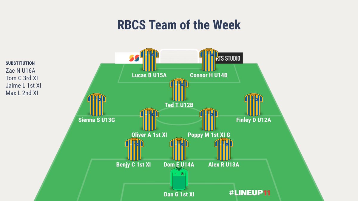 @teamRBCS (@teamrbcs) on Twitter photo Some great performances on the football pitch this week. Congratulations to those who have made Team of the Week β½οΈβ½οΈππ<a href="/ReadingBlues/">ReadingBlues</a> Some great performances on the football pitch this week. Congratulations to those who have made Team of the Week β½οΈβ½οΈππ<a href="/ReadingBlues/">ReadingBlues</a>