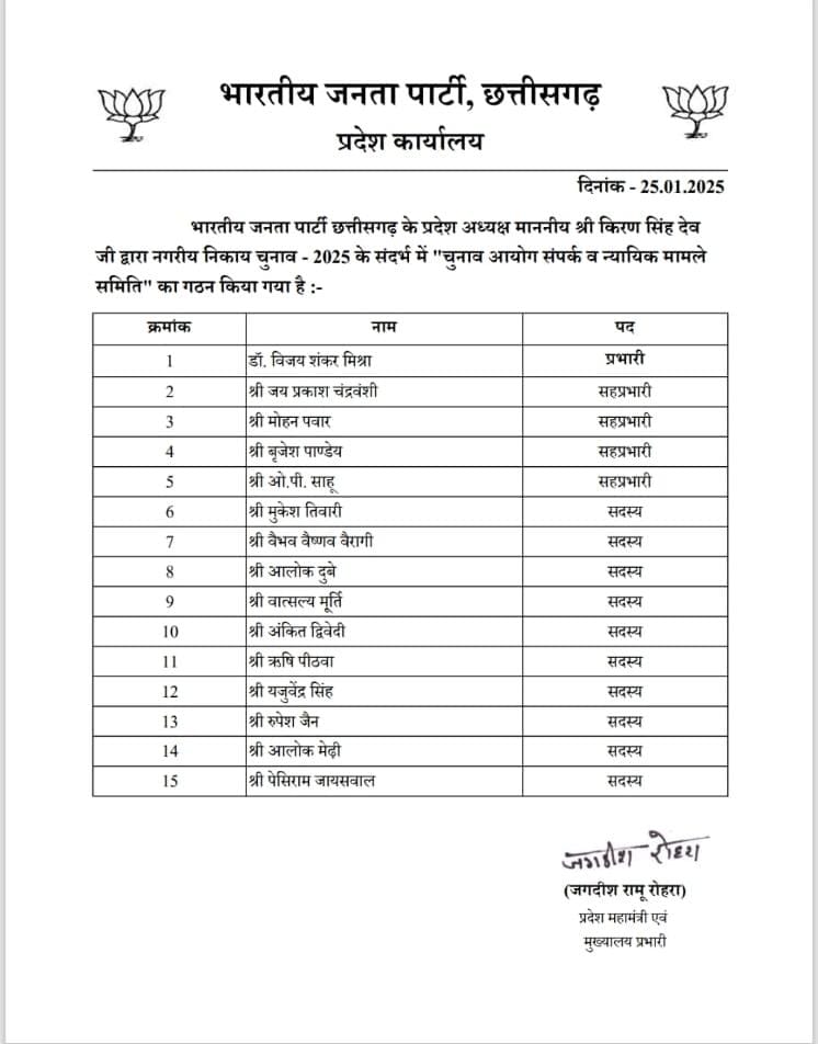 माननीय प्रदेश अध्यक्ष श्री किरण सिंह देव जी द्वारा नगरीय निकाय चुनाव-2025 के संदर्भ में चुनाव आयोग संपर्क व न्यायिक मामले समिति का गठन किया है।

<a href="/KiranDeoBJP/">Kiran Singh Deo</a>