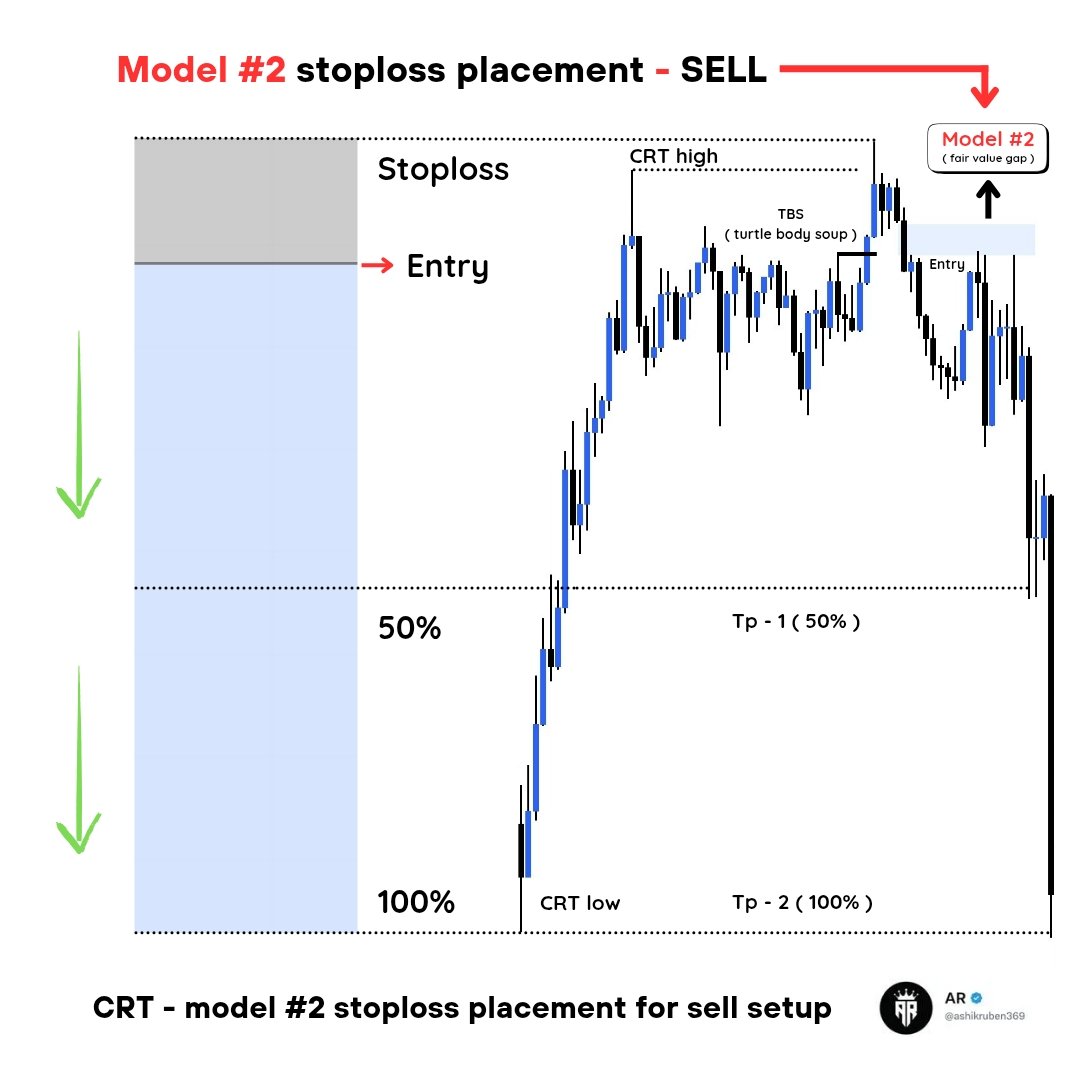 CRT entry with TBS &amp; model #1 

Stoploss - Entry - Tp 1 - Tp 2

TBS = Turtle Body Soup 

Join : t.me/ashikruben369