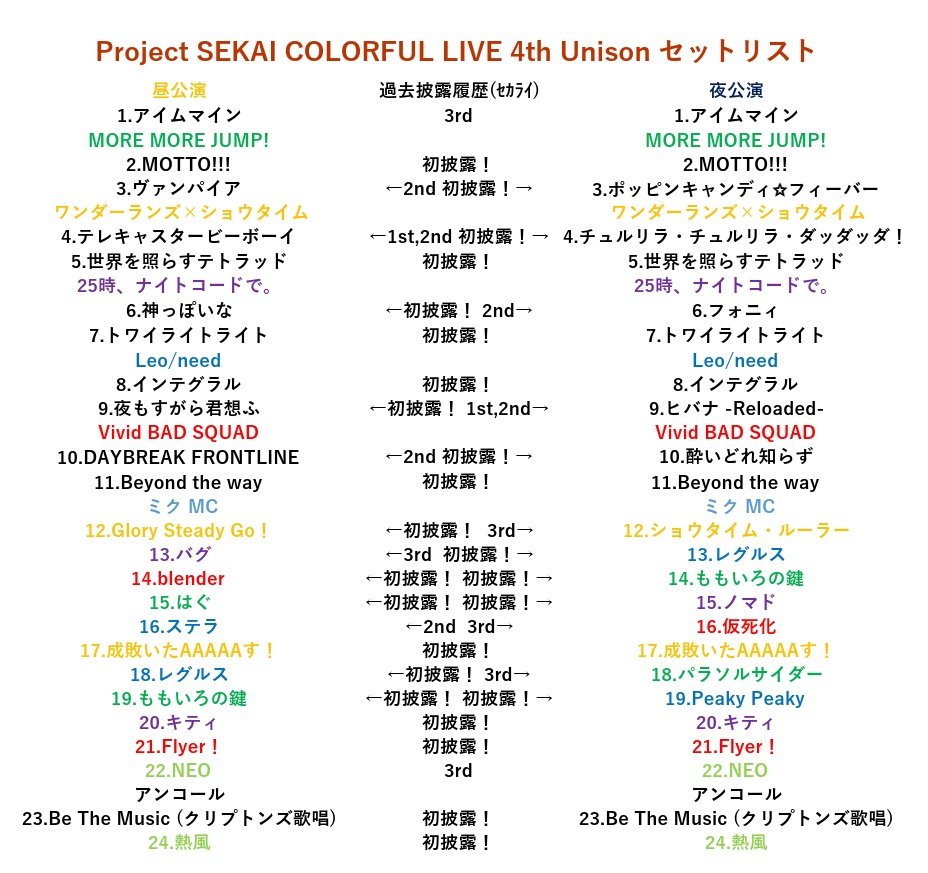 セカライ 4th セットリスト〜 大阪・東京全10公演お疲れ様でした