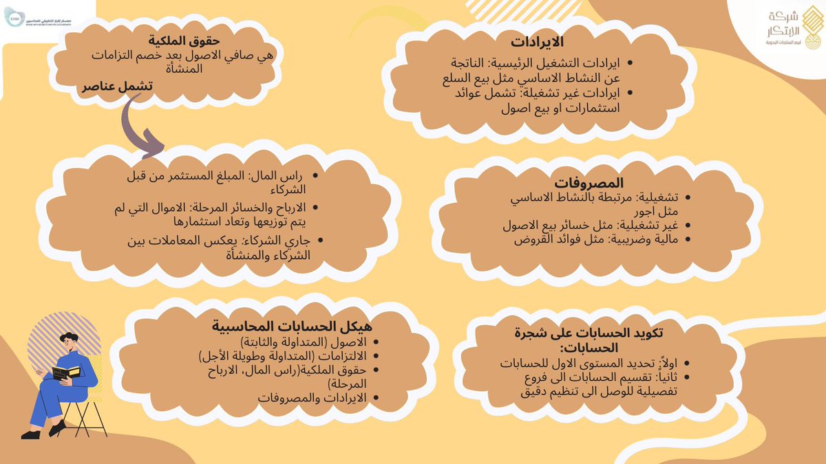 اطلعو معنا على اشهر واهم المفاهيم المحاسبية ✨
<a href="/ALSHAHRANI_S_S/">سعيد بن سعد الشهراني</a> 
<a href="/EABA_SA/">معسكر إقرار التطبيقي للمحاسبين والماليين</a> 
#معسكر_إقرار_التطبيقي_للمحاسبين