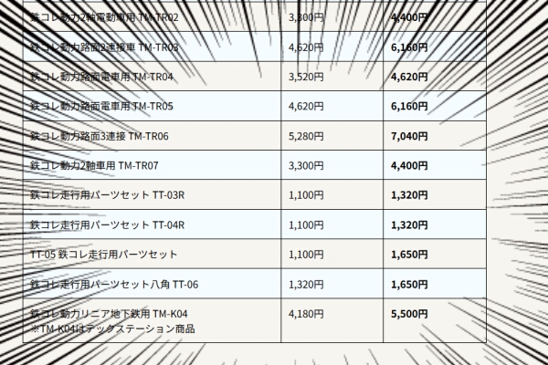 なんとなく。TOMYTEC2025年2月問題。 